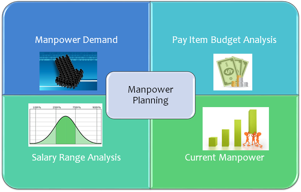 Manpower Planning 